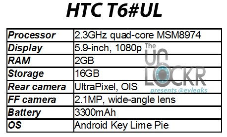 传 HTC 新机 T6 规格：5.9 英寸 1080p 屏幕、四核 2.3GHz Snapdr