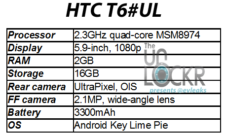 传 HTC 新机 T6 规格:5.9 英寸 1080p 屏幕、四核 2.3GHz Snapdr