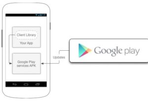 Google Play服务更新3.2版,加强位置相关功能、Google+ 分享更便捷_爱黑武