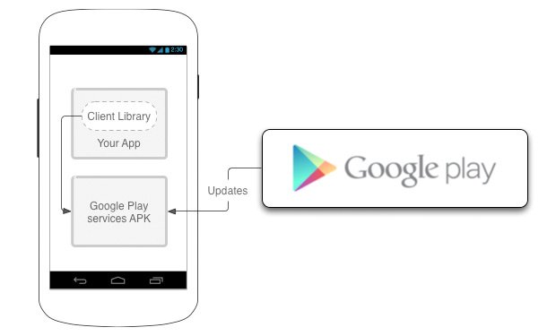 Google Play服务更新3.2版，加强位置相关功能、Google+ 分享更便捷