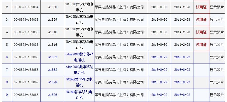 苹果 iPhone 5s 和 iPhone 5c 获得工信部入网许可,并有中国移动TD-LTE版 苹果 iPhone 5s 和 iPhone 5c 获得工信部入网许可,并有中国移动TD-LTE版