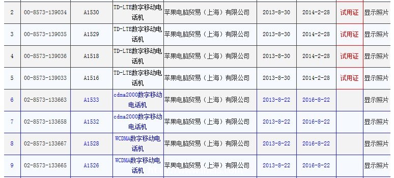 苹果 iPhone 5s 和 iPhone 5c 获得工信部入网许可，并有中国移动TD-LTE版