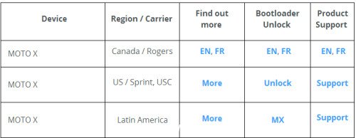 MOTO X部分运营商版本可解锁BootLoader