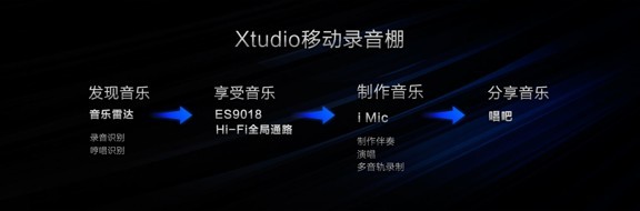 手机Hi-Fi的再次革命：vivo X3将支持第三方播放器的Hi-Fi输出