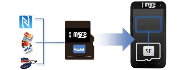 SD 协会在其 smartSD 存储卡中加入 NFC 支持，可用于电子钱包实现支付