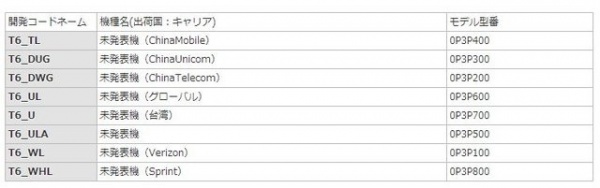移动、联通版HTC One Max谍照曝光 或将支持指纹识别 移动、联通版HTC One Max谍照曝光 或将支持指纹识别