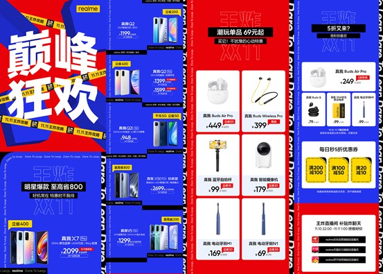 开售30分钟超去年全天成绩，realme双11销量表现抢眼