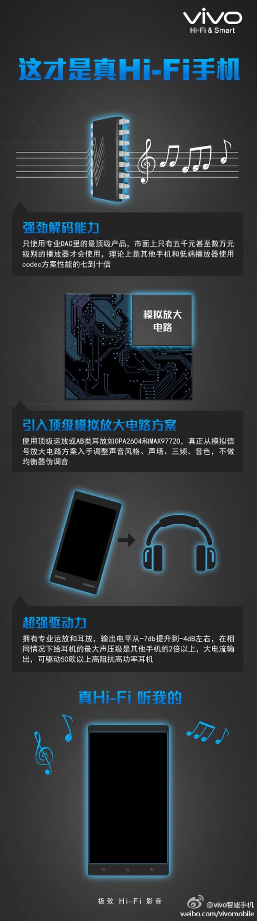 vivo Xplay3S继续坚持真Hi-Fi手机 拒绝误导消费者 vivo Xplay3S继续坚持真Hi-Fi手机 拒绝误导消费者