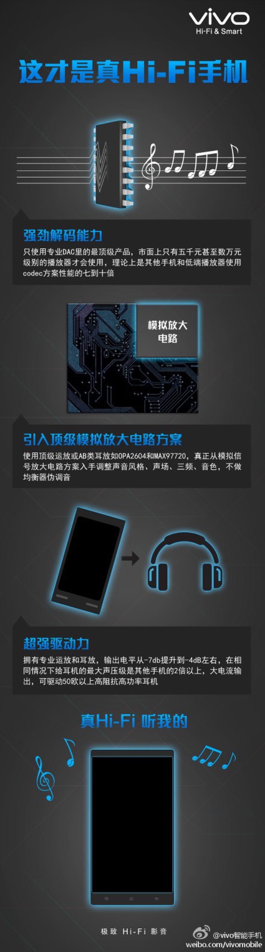 vivo Xplay3S继续坚持真Hi-Fi手机 拒绝误导消费者