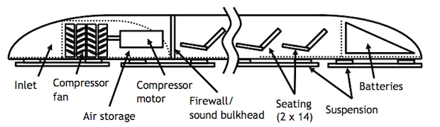 未来 Hyperloop 超回路列车运输工具的 Alpha 版概念