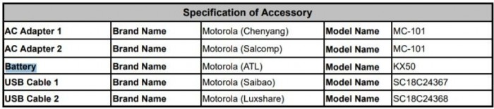 摩托罗拉XT2115规格出现在FCC认证上