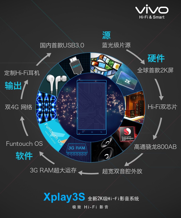 vivo Xplay3S高端耳机曝光