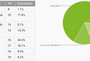 Android 4.4 KitKat设备占有率已达5.3%_爱黑武