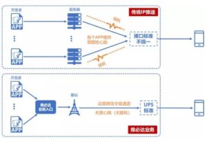 统一推送联盟:OPPO完成全球领先的“推必达”能力适配_爱黑武