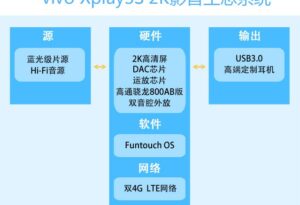 vivo Xplay3S高端耳机曝光_爱黑武