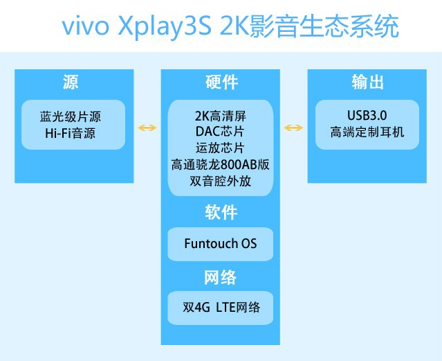 vivo Xplay3S高端耳机曝光