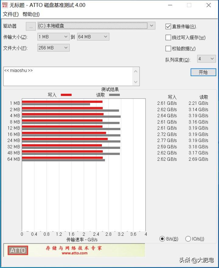 Crucial英睿达P5固态硬盘2T评测：系统盘下依然实力派