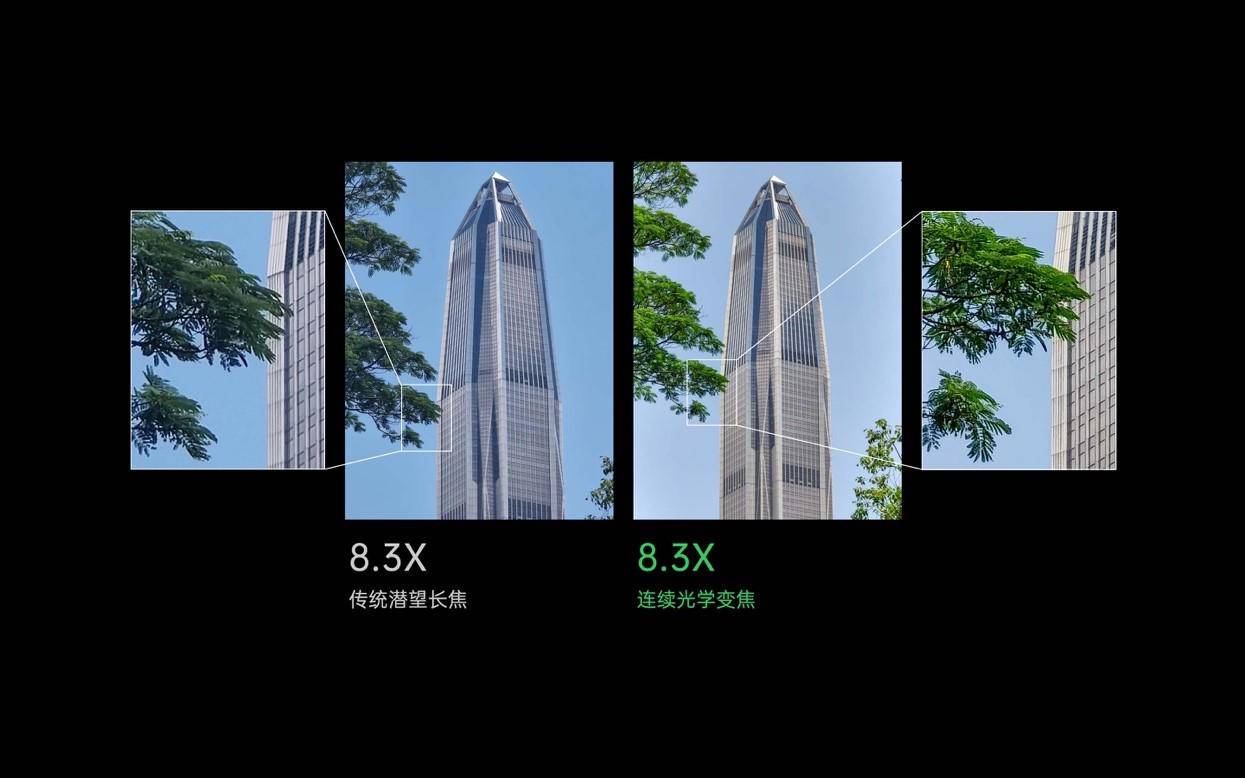 左:传统潜望长焦(8.3X)| 右:连续光学变焦(8.3X)