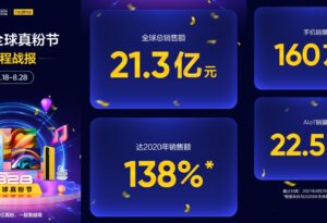 realme Book火爆热销,真粉节销售额超21.3亿元_爱黑武