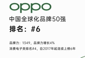 OPPO 高位蝉联2022凯度×Google BrandZ™中国全球化品牌50强_爱黑武