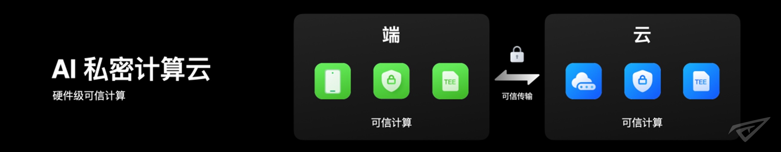 OPPO AI私密计算云