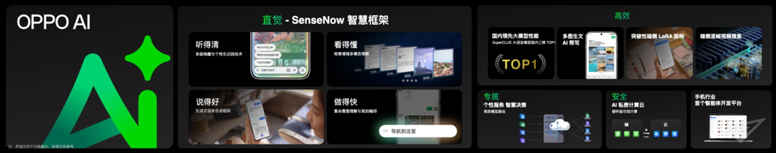 OPPO AI功能全景